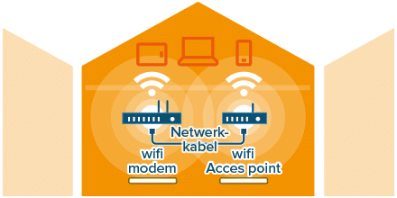 Extra wifi punt Solcon - Particulier